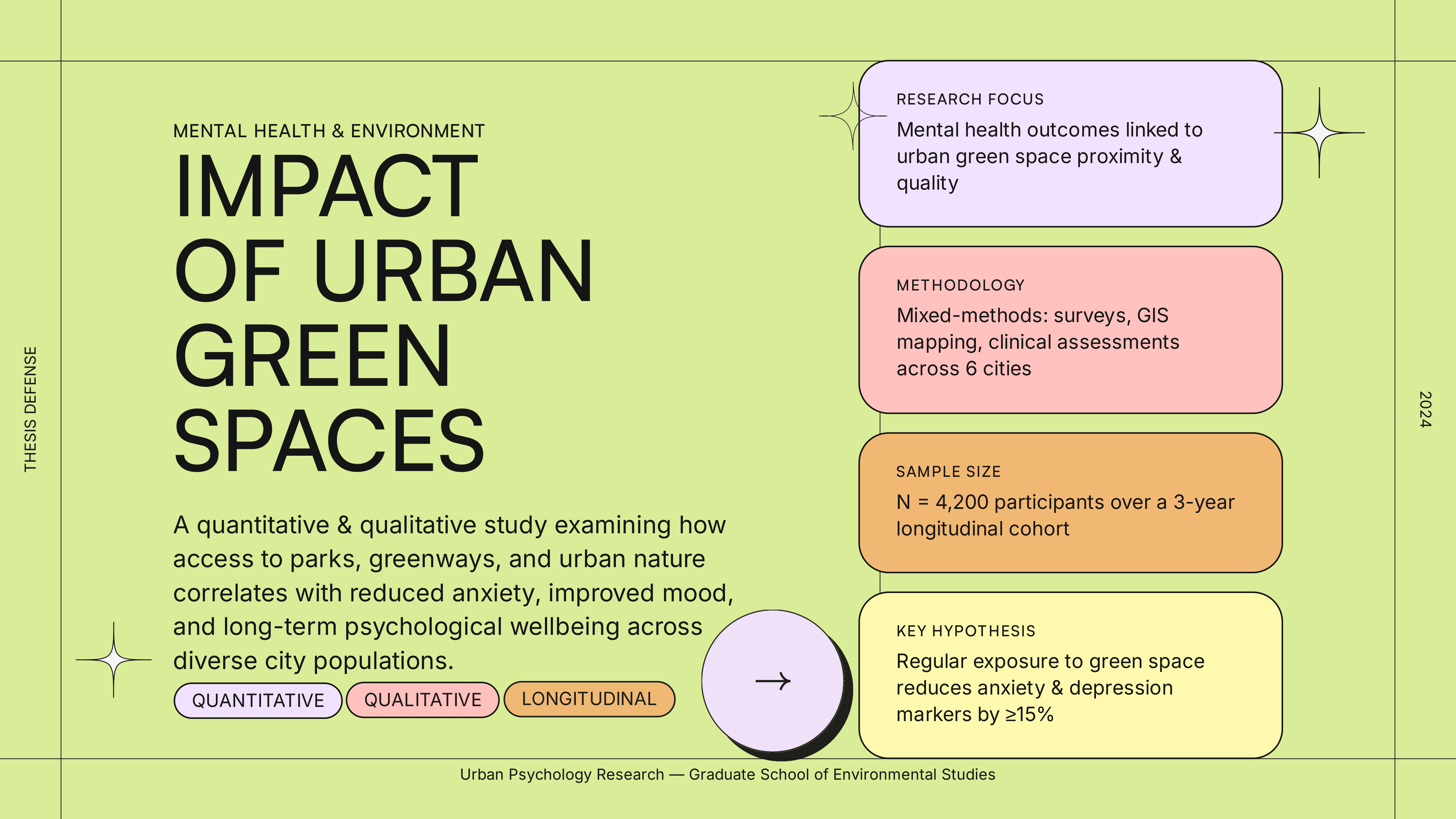 Frescio presentation example