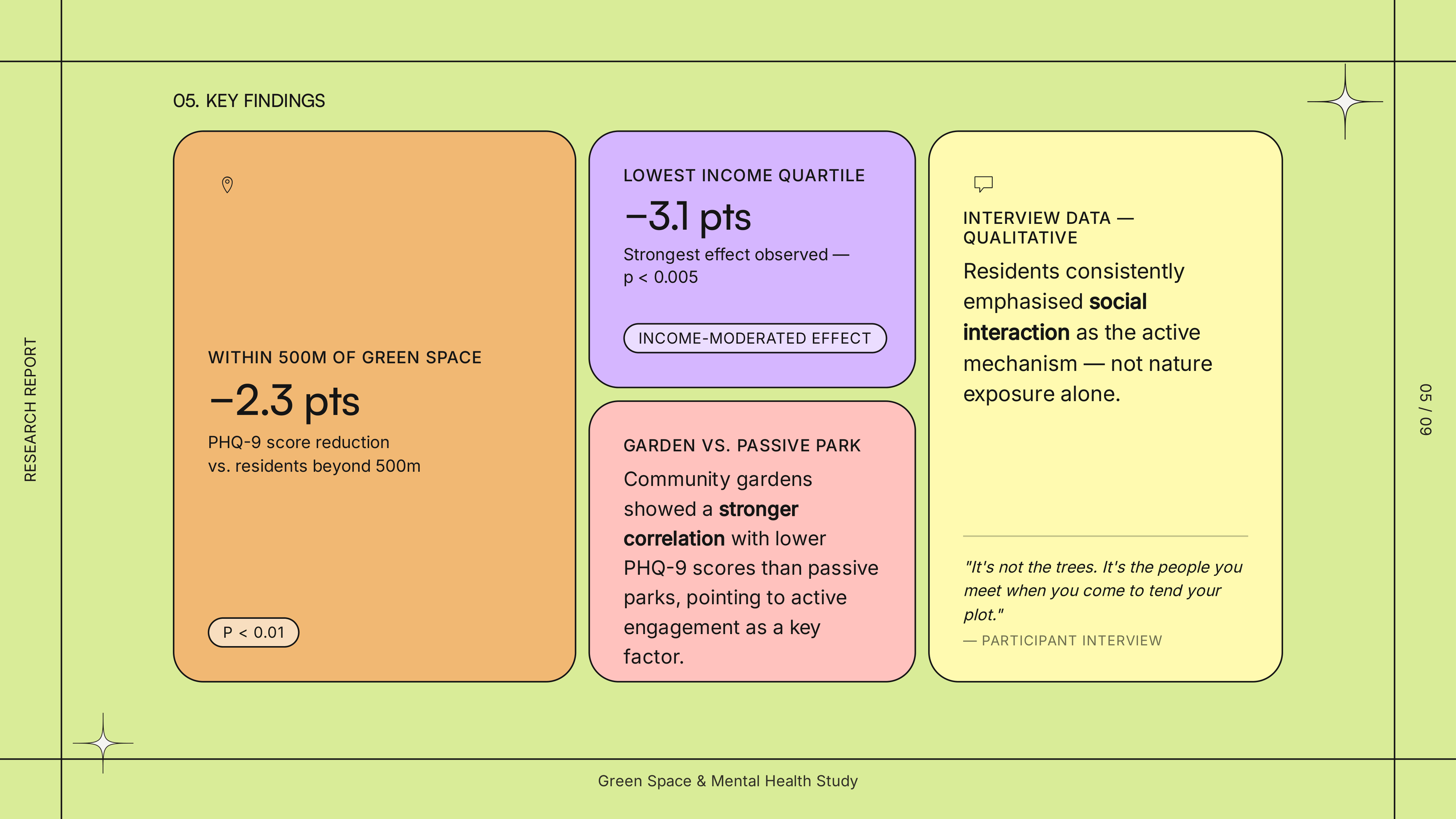 Frescio presentation example