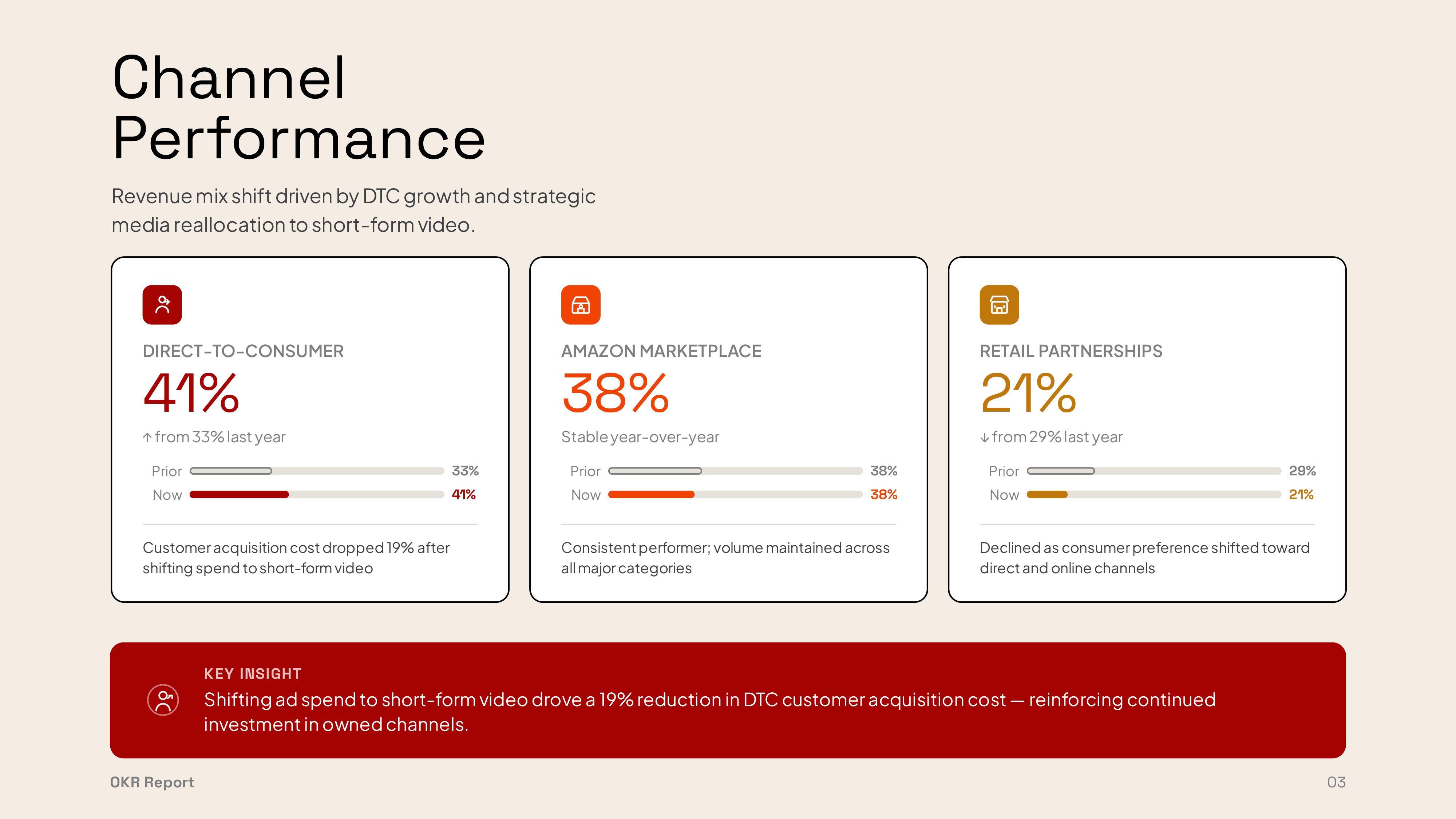 Frescio presentation example