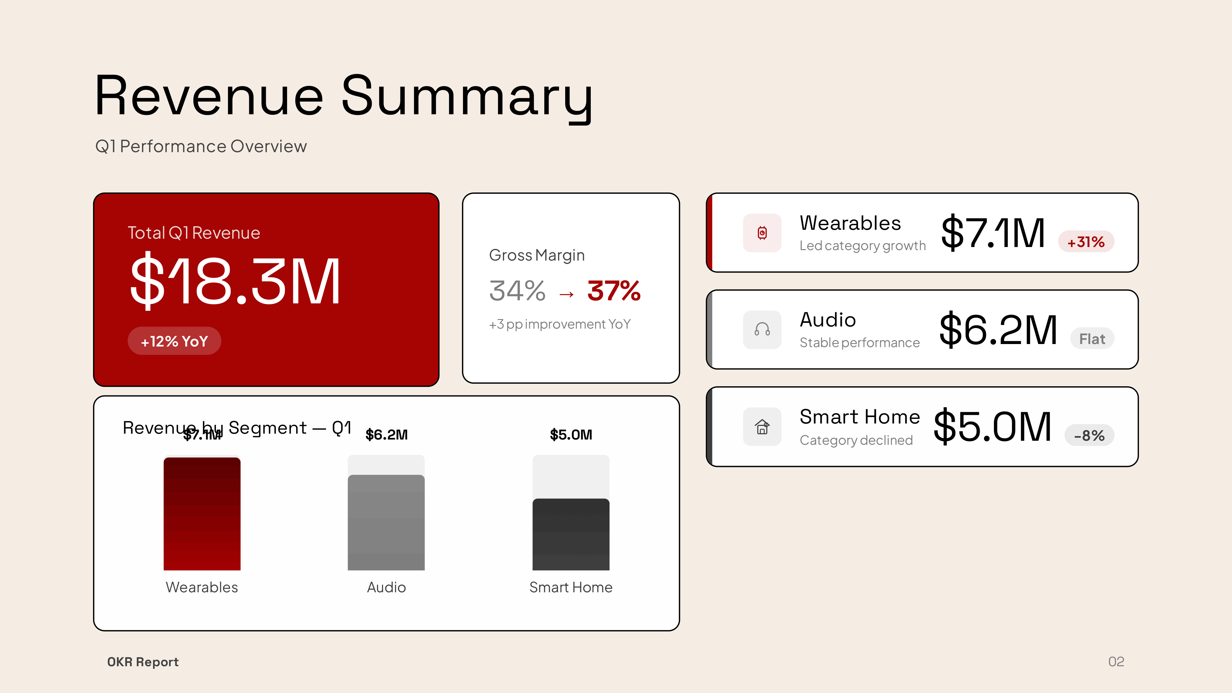Frescio presentation example