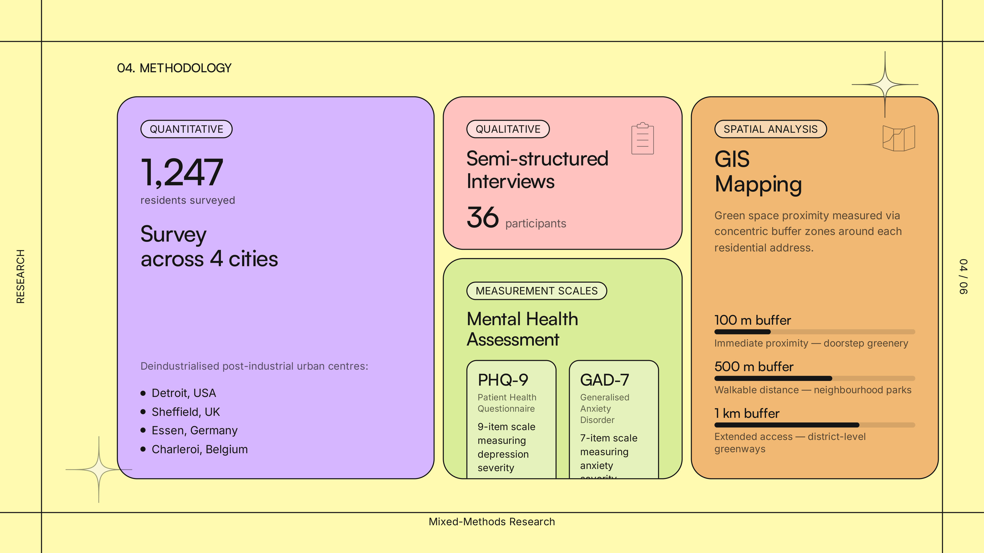 Frescio presentation example